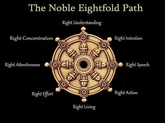Buddhist eightfold path